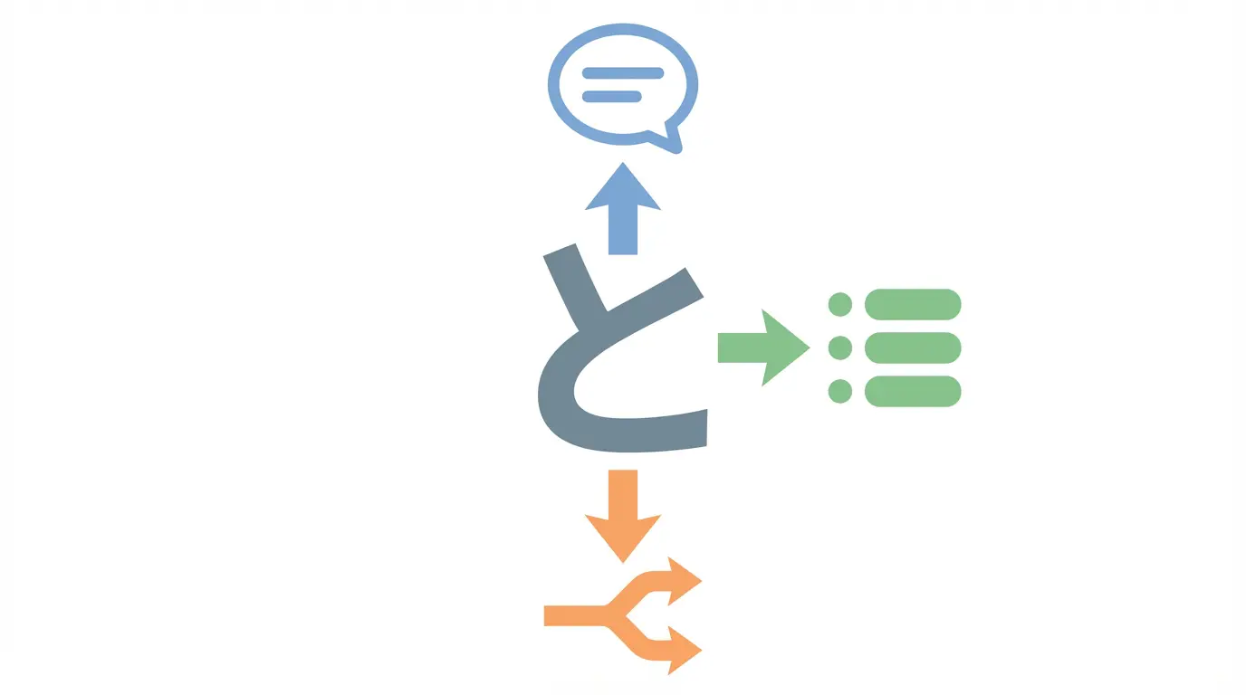 Visual diagram of the particle と pointing to three icons: quotation, listing, conditional