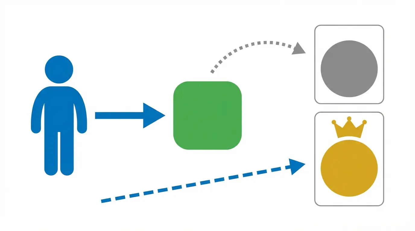 state-change diagram